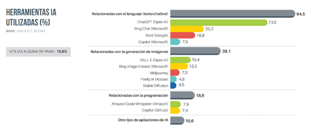 grafico herramientas