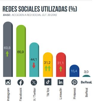 grafico rrss