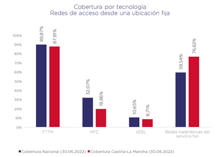 Resumen de la cobertura de banda ancha grafico not1