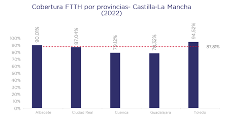 Cobertura grafico not2