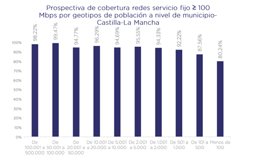 Cobertura redes servicio fijo grafico not3
