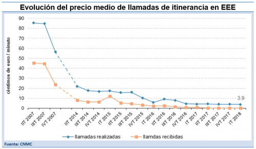 gráfico1