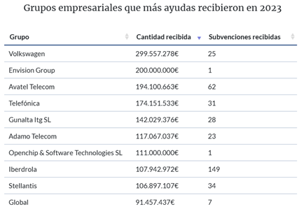 Grafico ayudas 2023 img ayudas