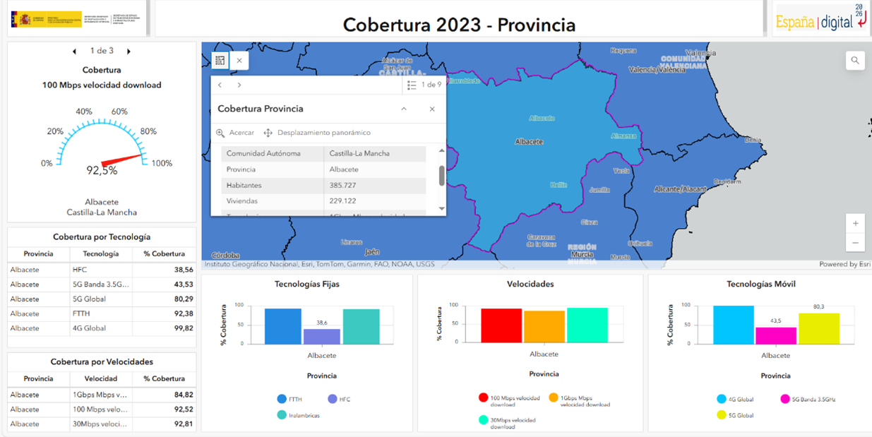 cobertura albacete