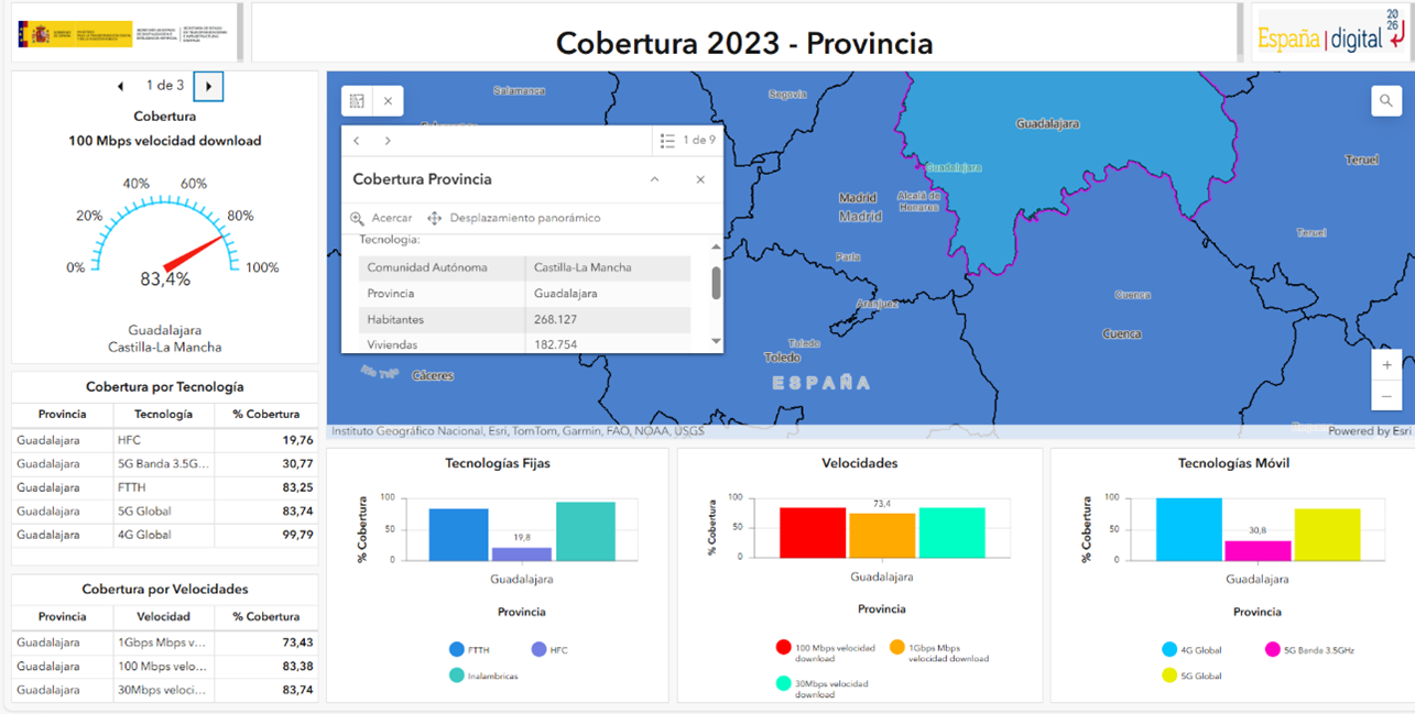 cobertura guadalajara
