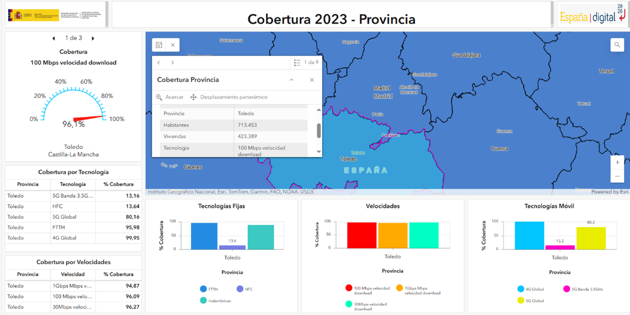 cobertura toledo